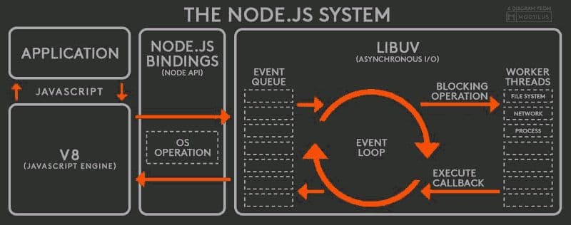 v8Engine NodeJs